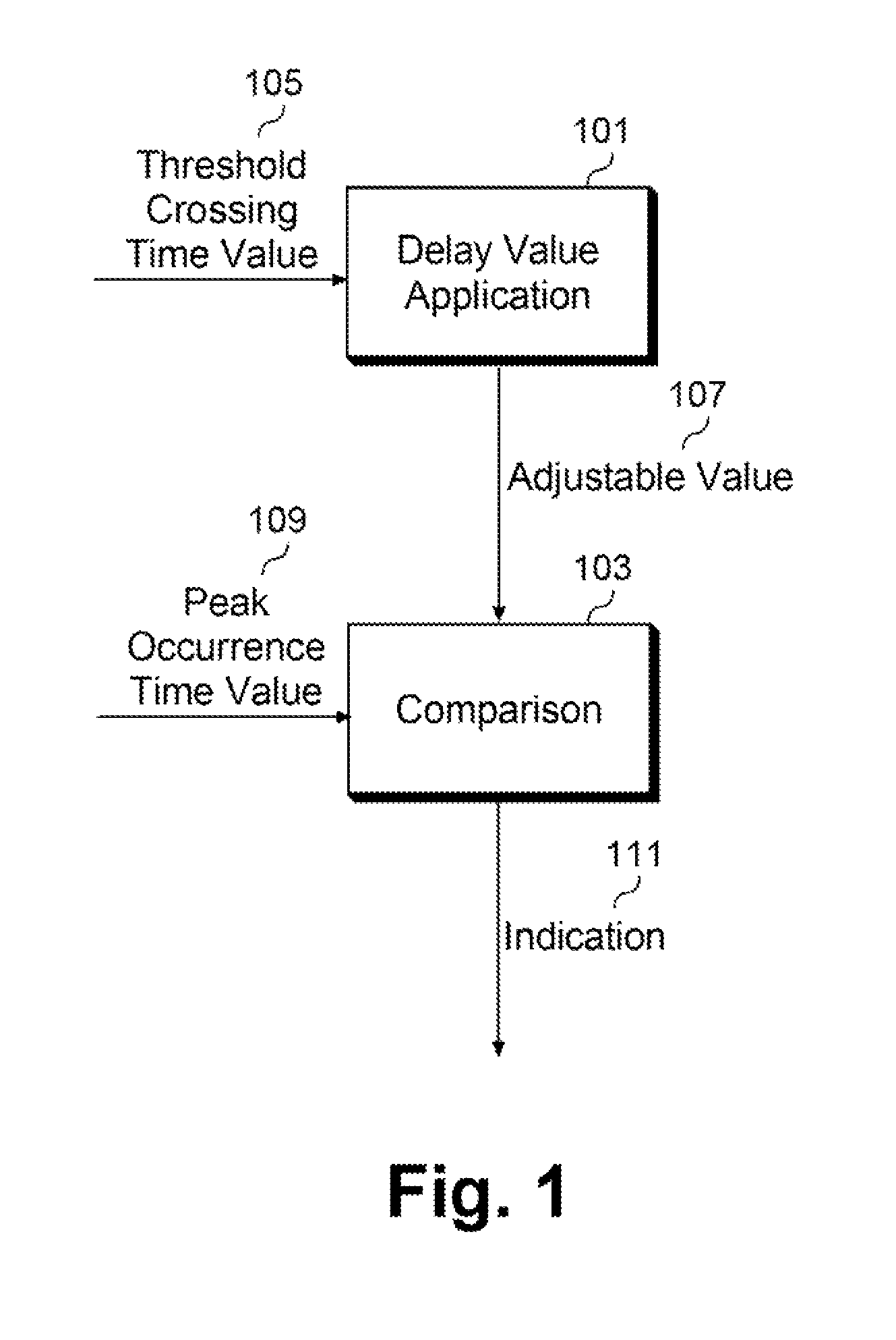 Method and apparatus for analog pulse pile-up rejection