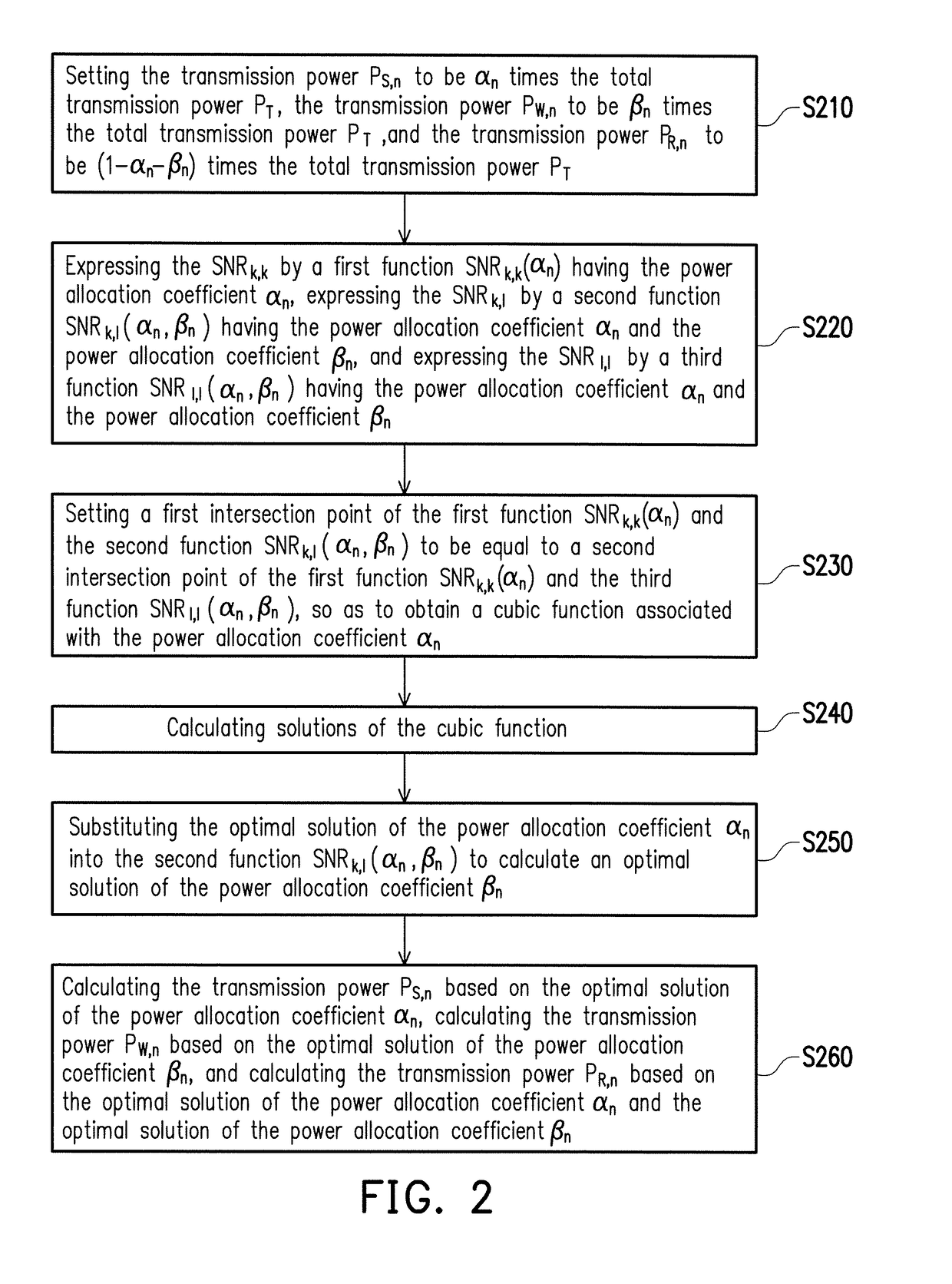 Joint user clustering and power allocation method and base station using the same