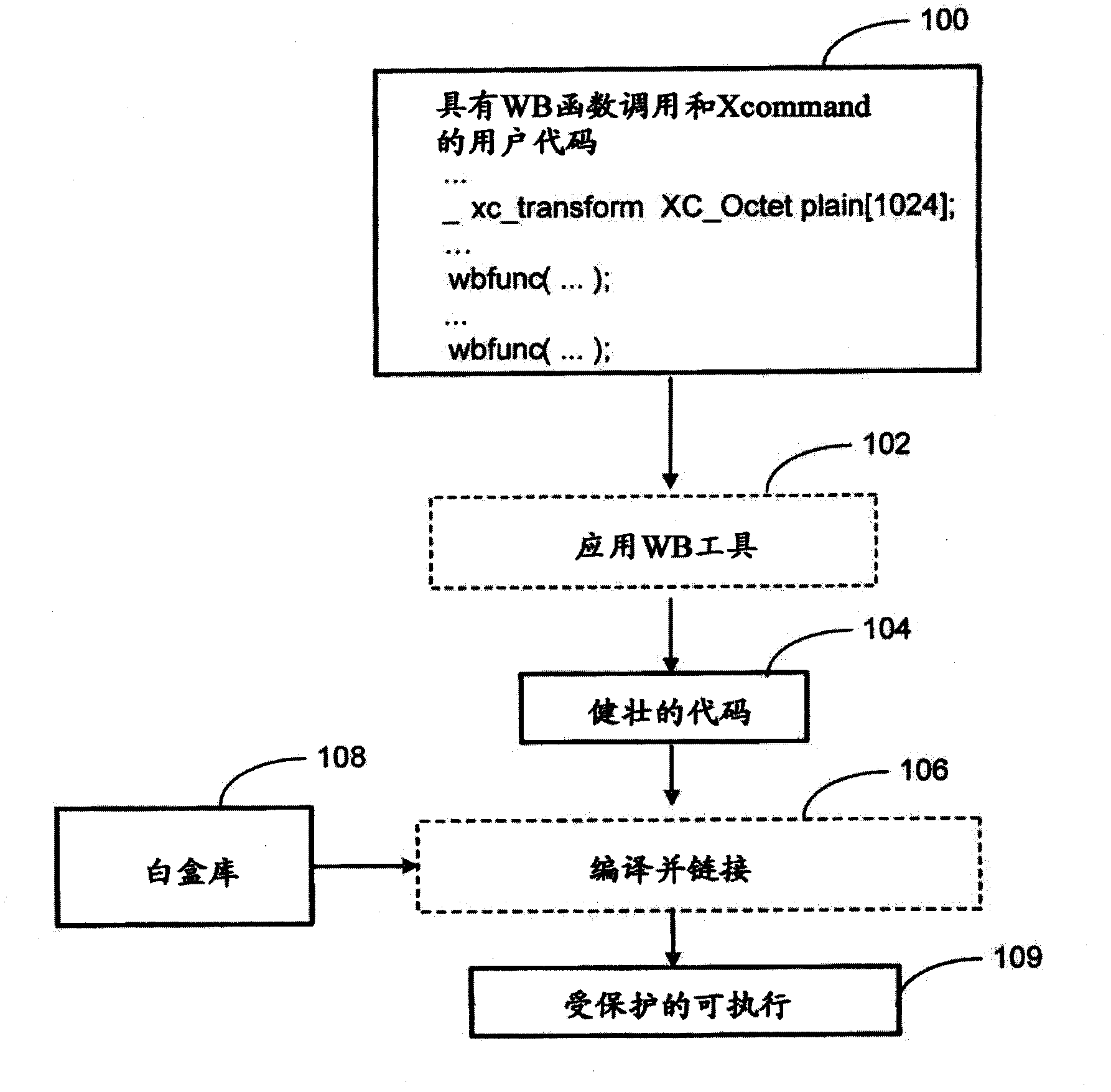 System and method for generating white-box implementations of software applications