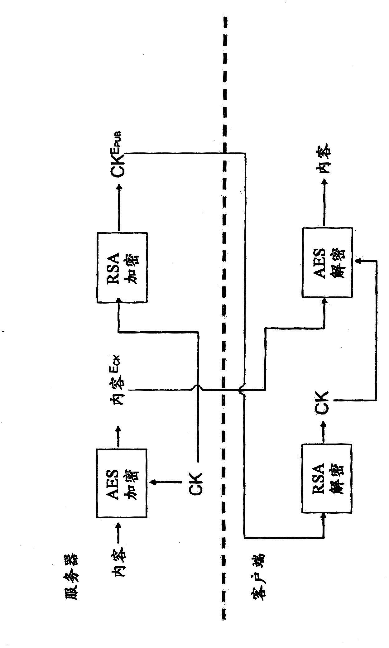 System and method for generating white-box implementations of software applications