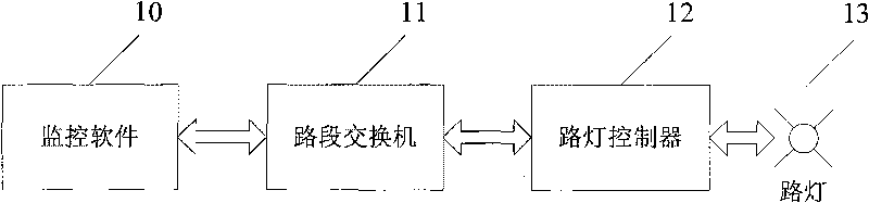 Method for controlling street lamps capable of being controlled by marshalling at random