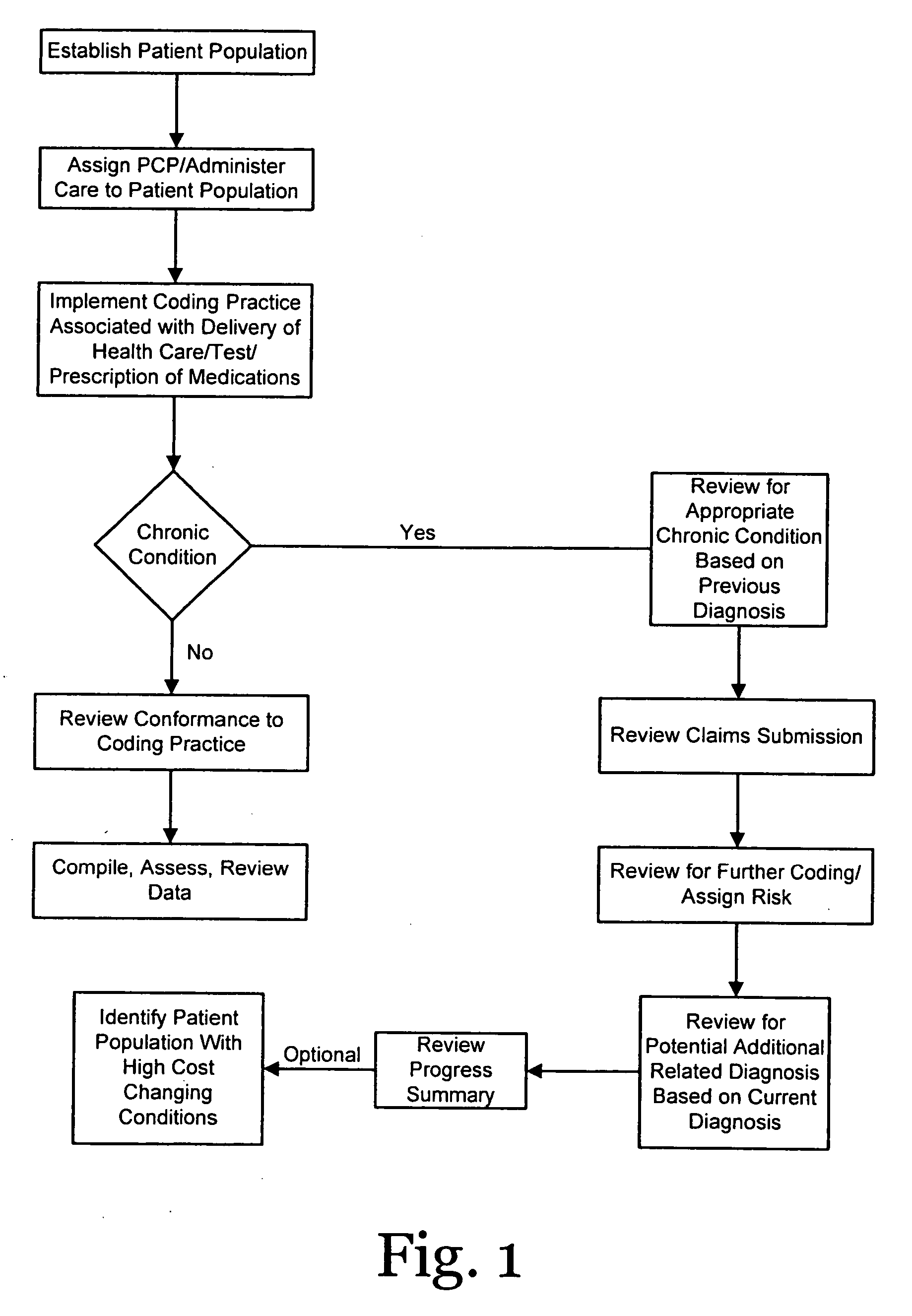 Systems and methods for assessing and optimizing healthcare administration