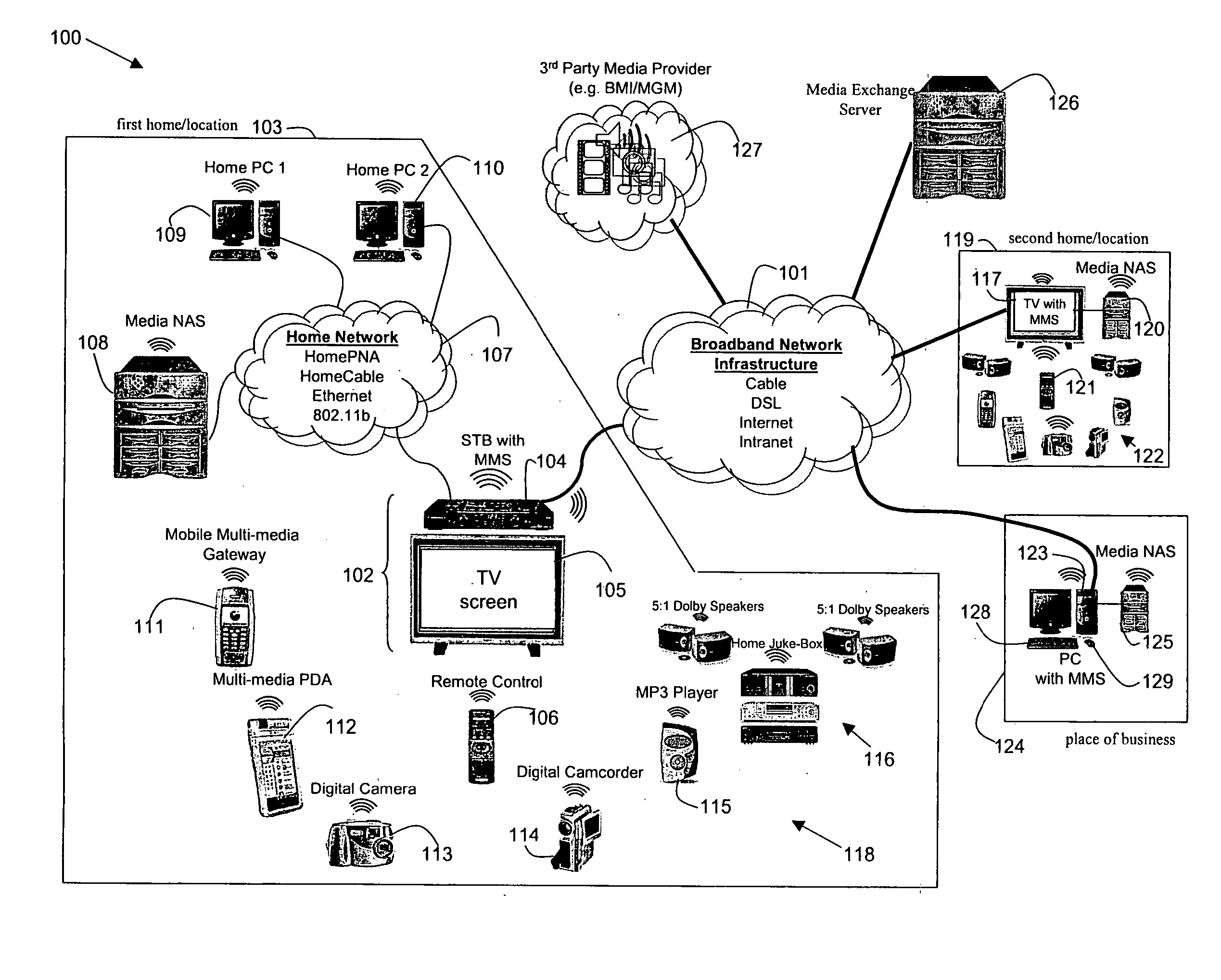 System, method, and apparatus for secure sharing of multimedia content across several electronic devices