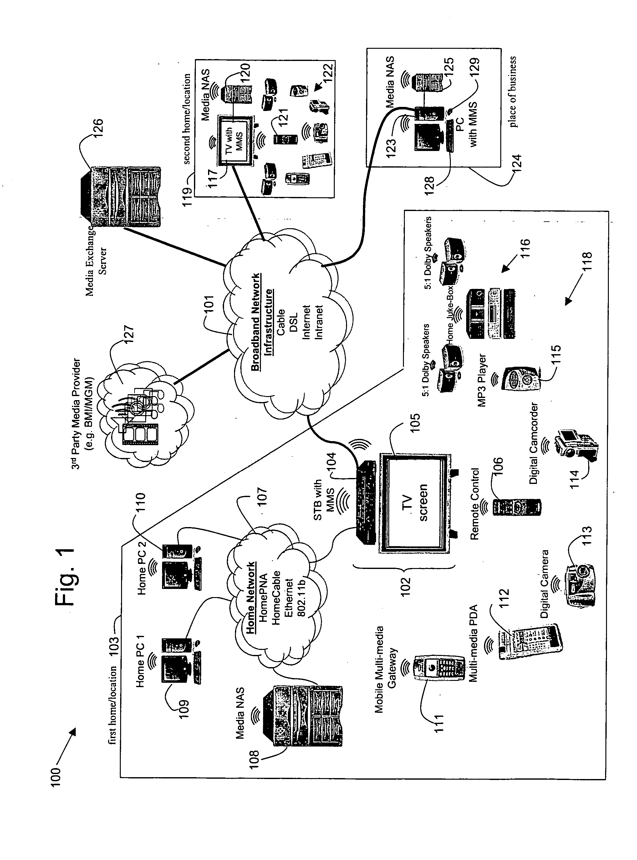 System, method, and apparatus for secure sharing of multimedia content across several electronic devices