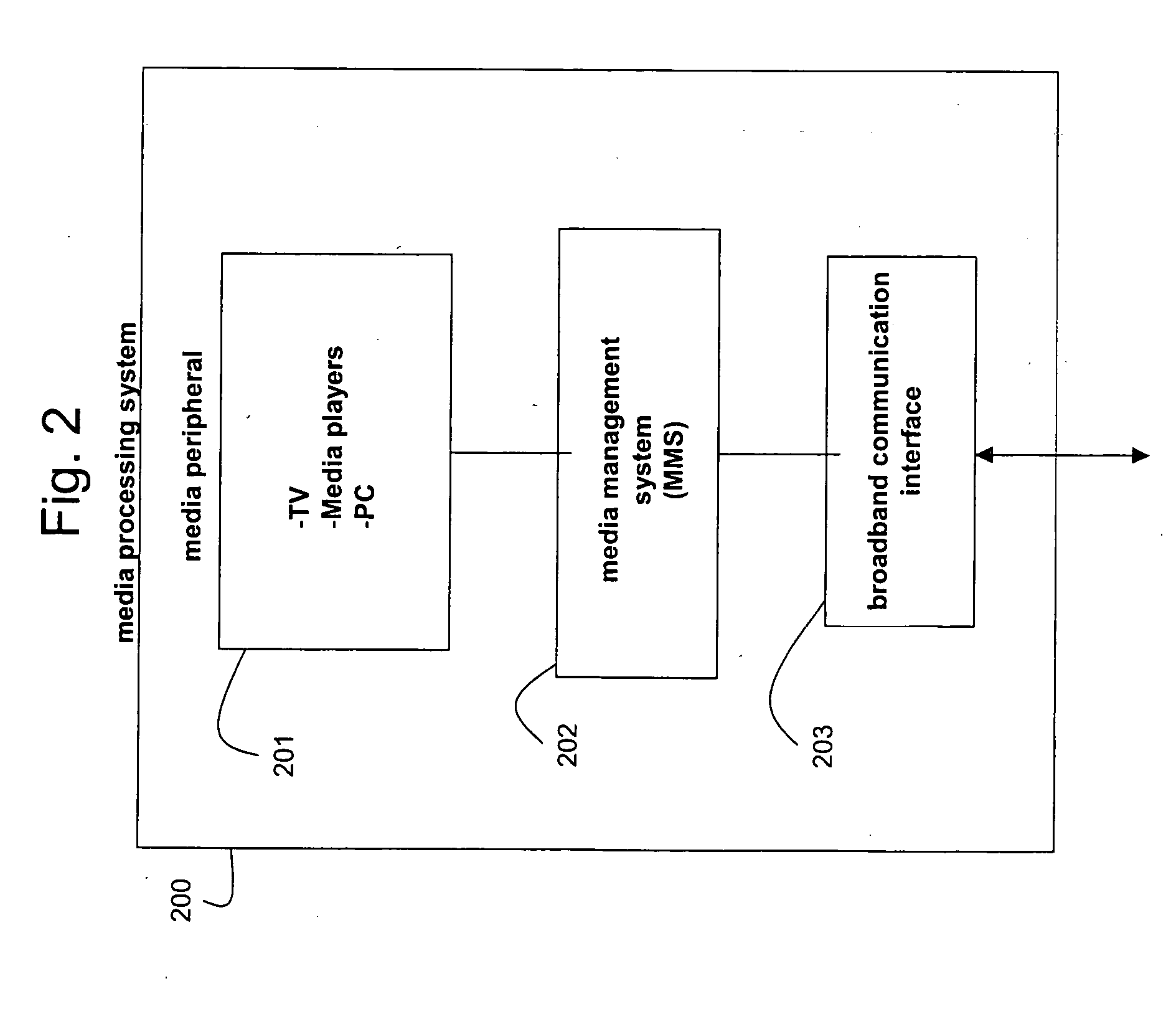 System, method, and apparatus for secure sharing of multimedia content across several electronic devices