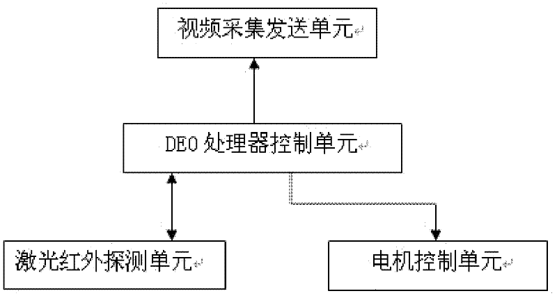 Robot with video acquiring and automatic obstacle avoidance functions