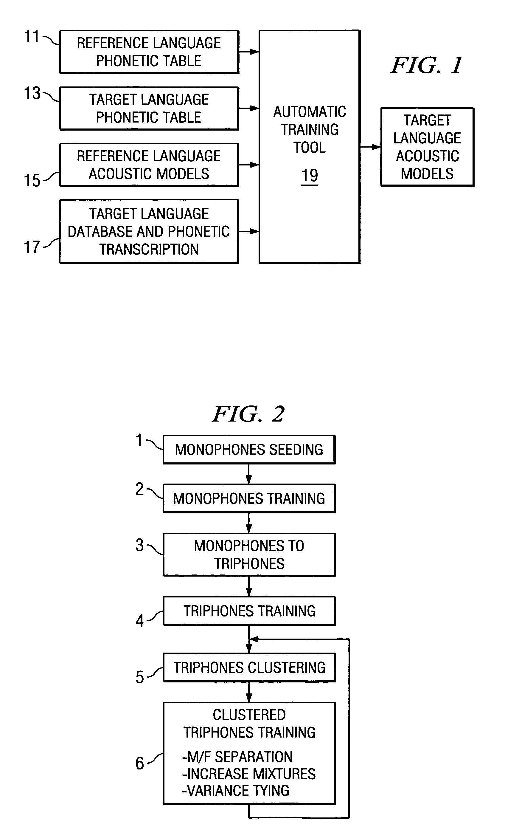 Automatic language independent triphone training using a phonetic table