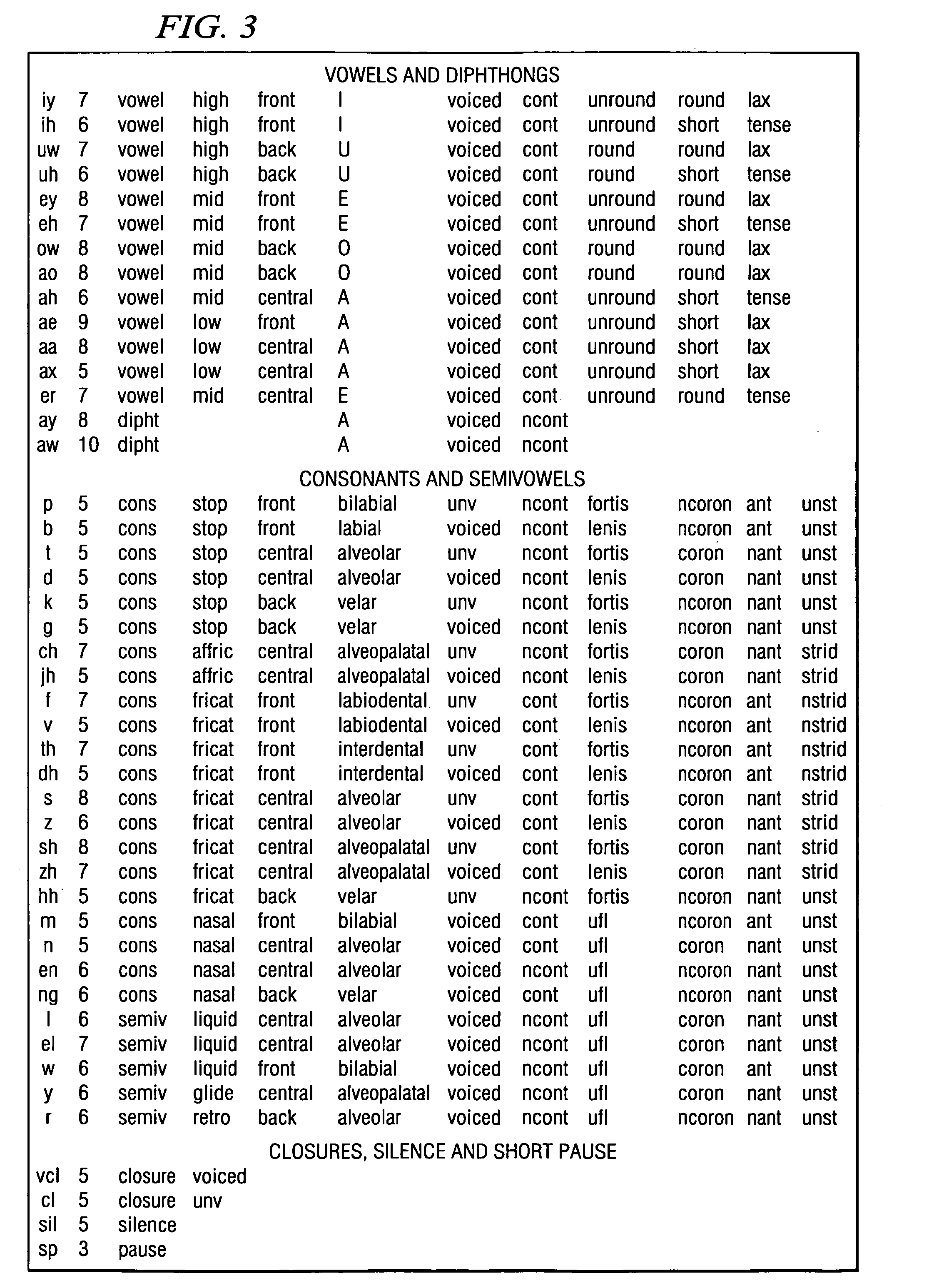 Automatic language independent triphone training using a phonetic table