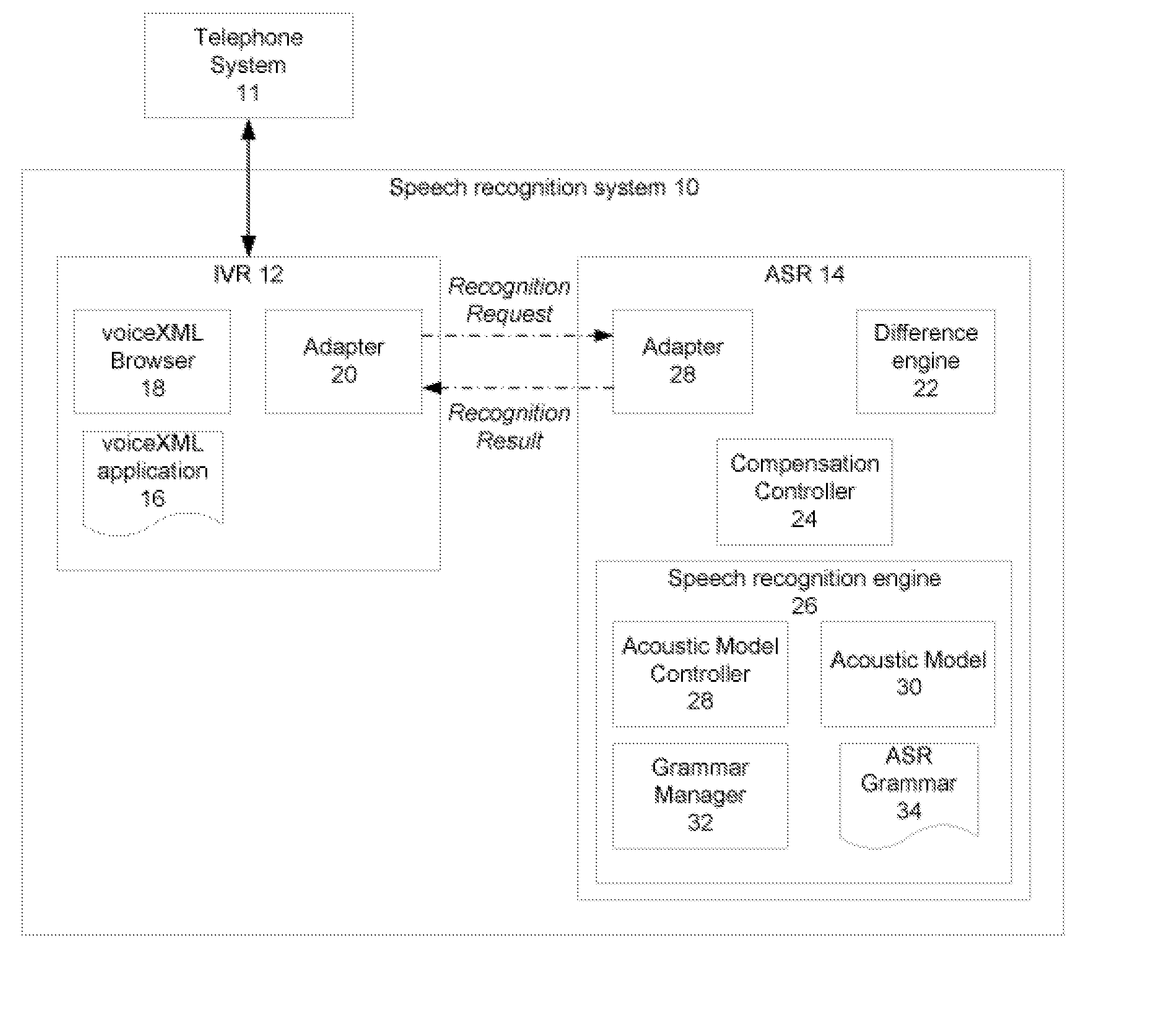 Speech Recognition System