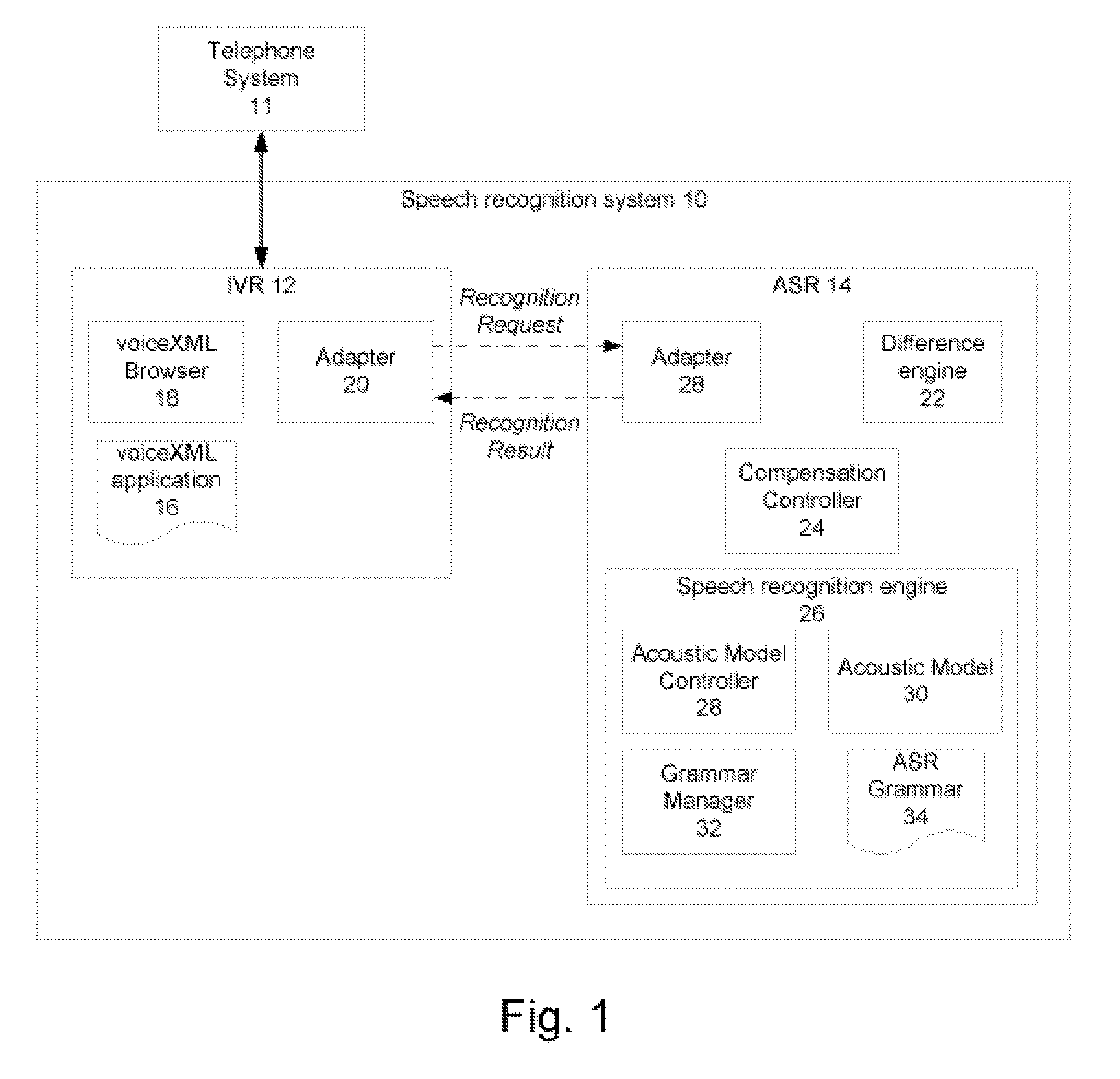 Speech Recognition System