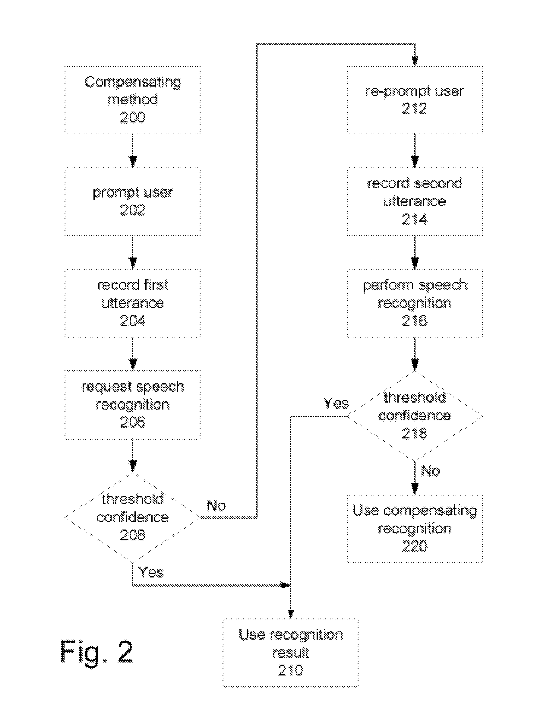 Speech Recognition System