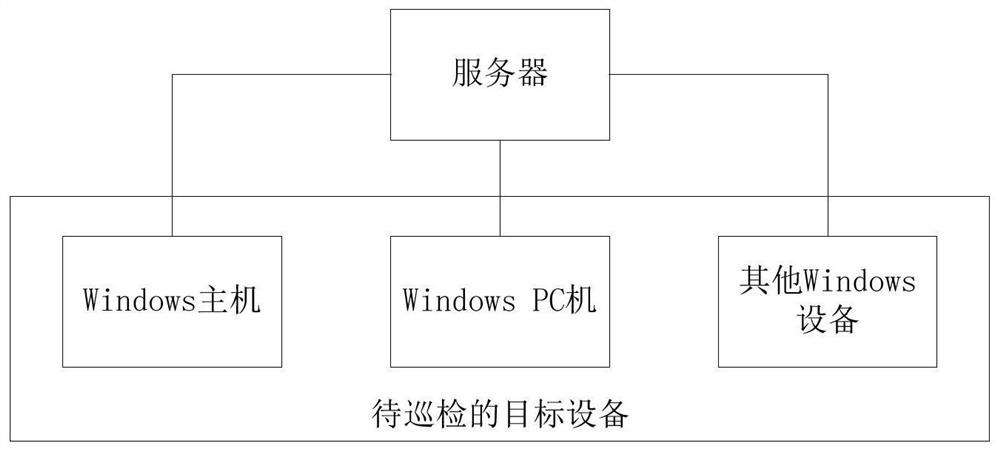 Inspection method, device and server for system configuration information