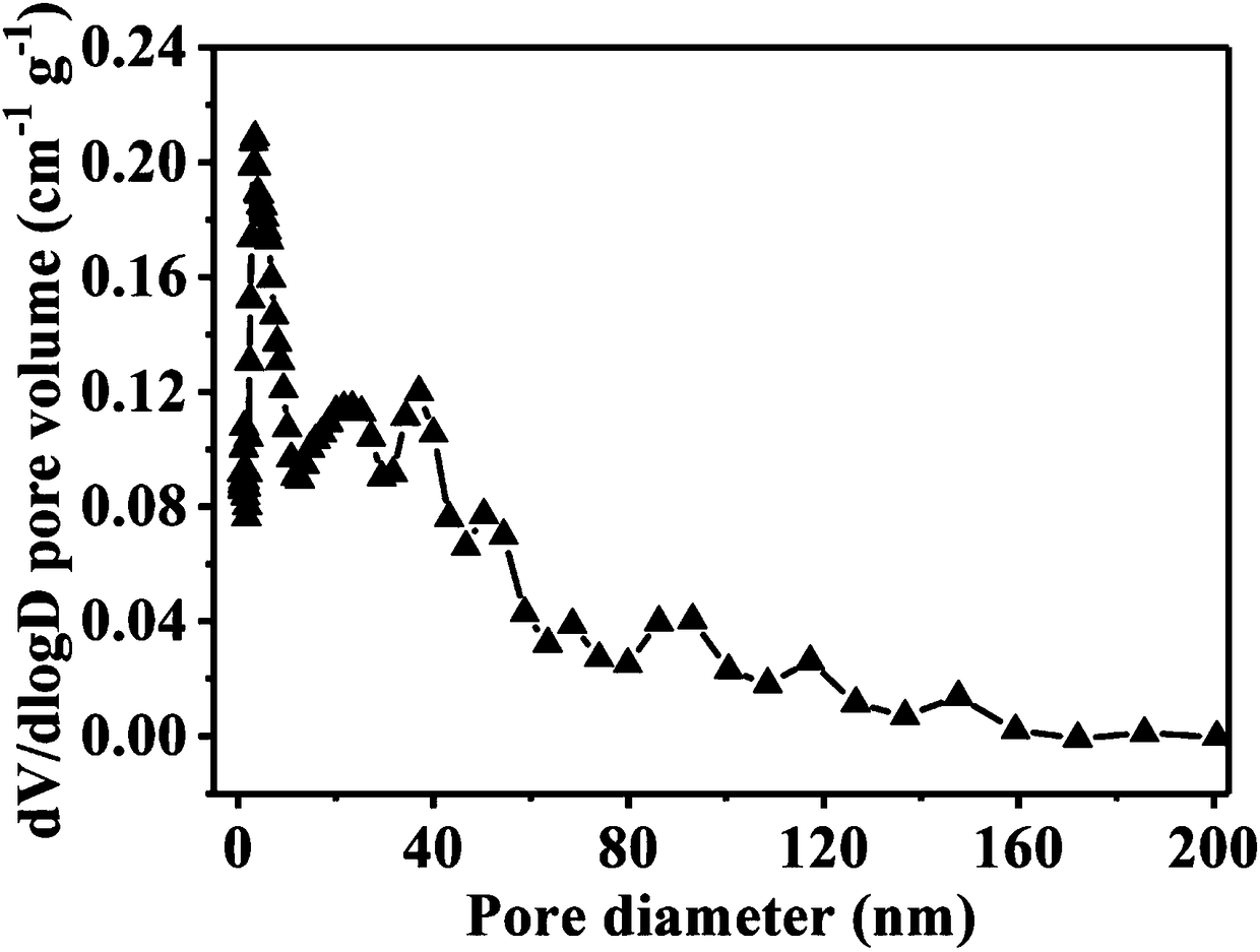 Three-dimensional porous graphene-vanadium disulfide composite electrode material, and preparation method and application thereof