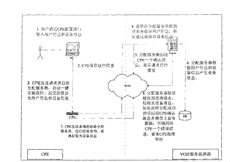 Connecting method between VOIP user terminal equipment and server