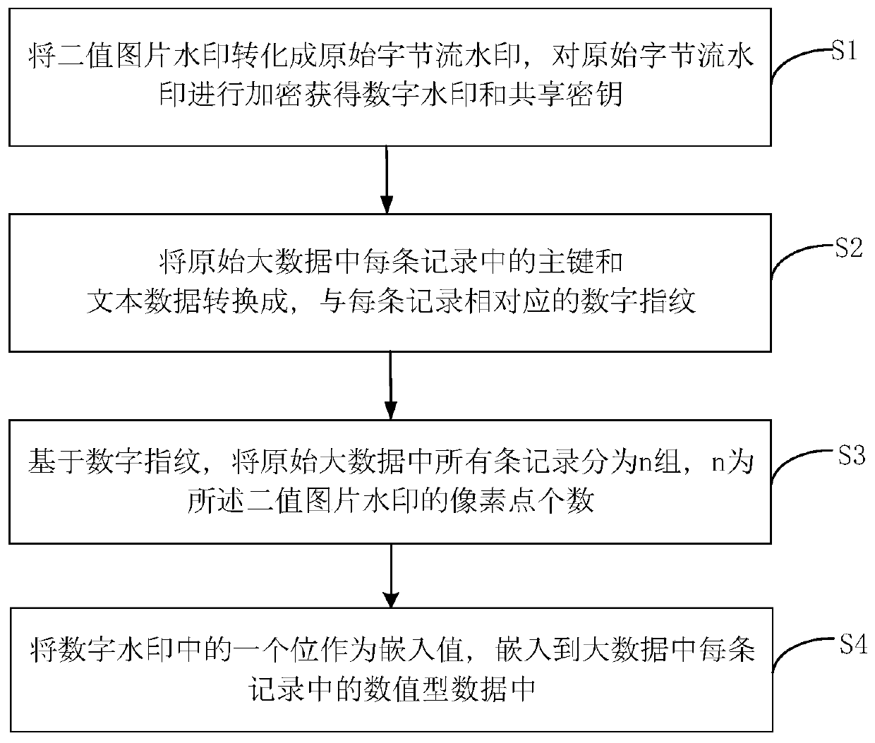 Big data tracing method and system based on digital watermarking