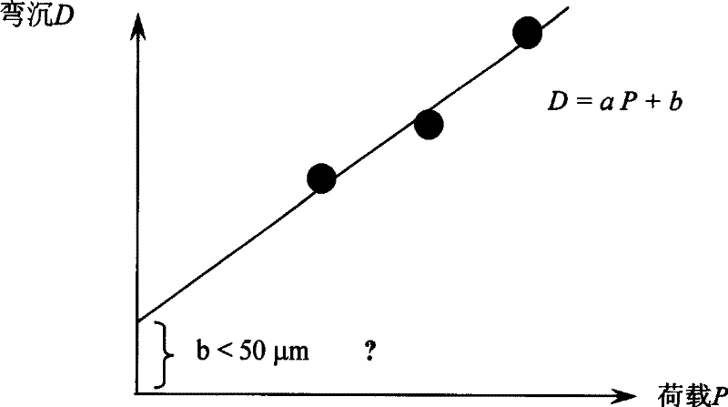 Cement concrete road surface void identification and high polymer grouting rapid servicing technology