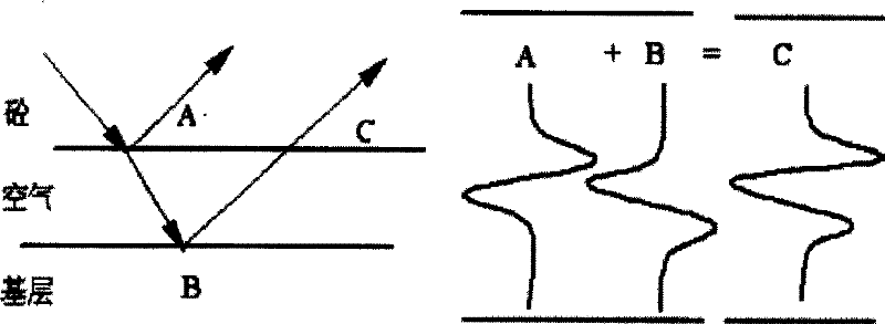 Cement concrete road surface void identification and high polymer grouting rapid servicing technology