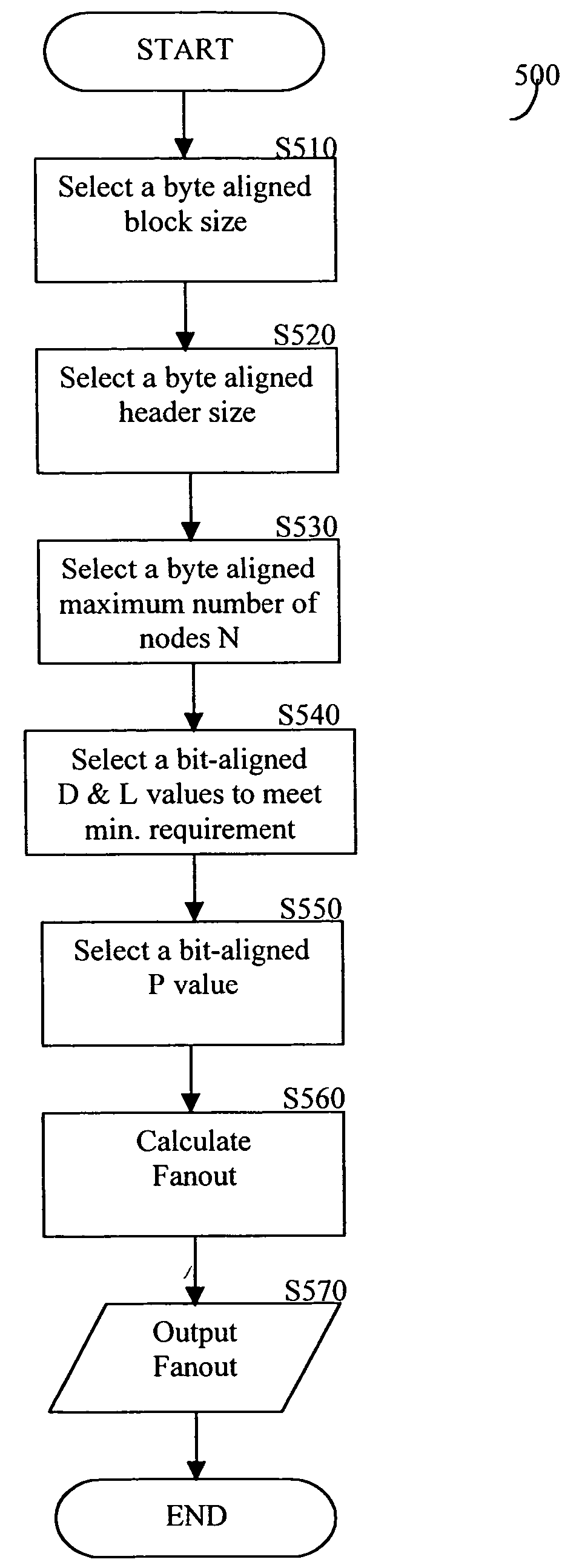 Method and apparatus for ternary PATRICIA trie blocks