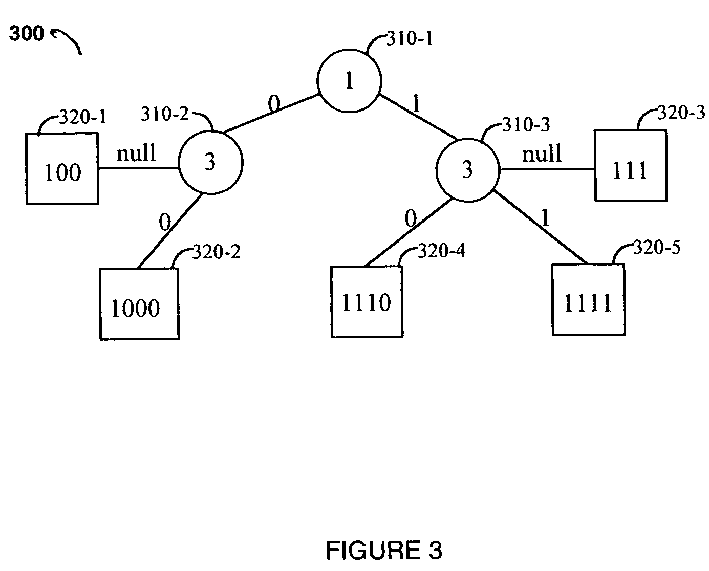 Method and apparatus for ternary PATRICIA trie blocks