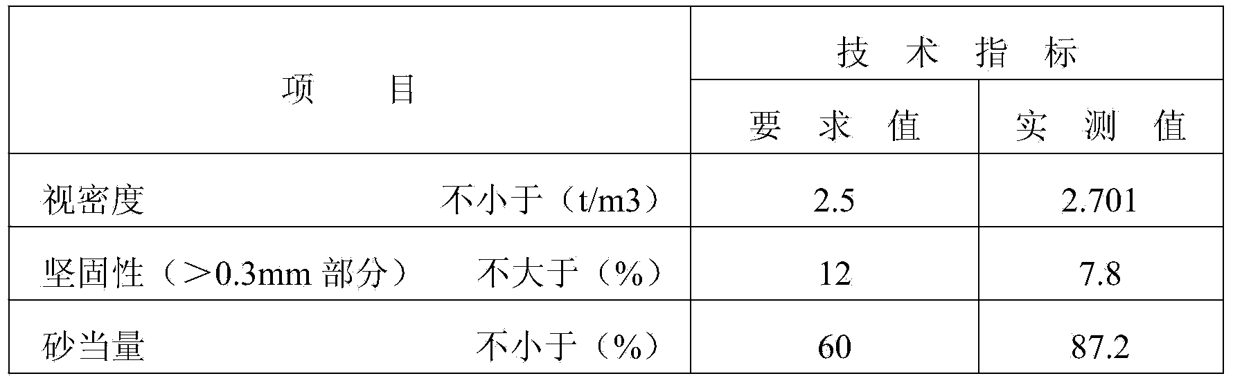 High-elasto-viscosity stress absorbing layer and top facing construction process thereof