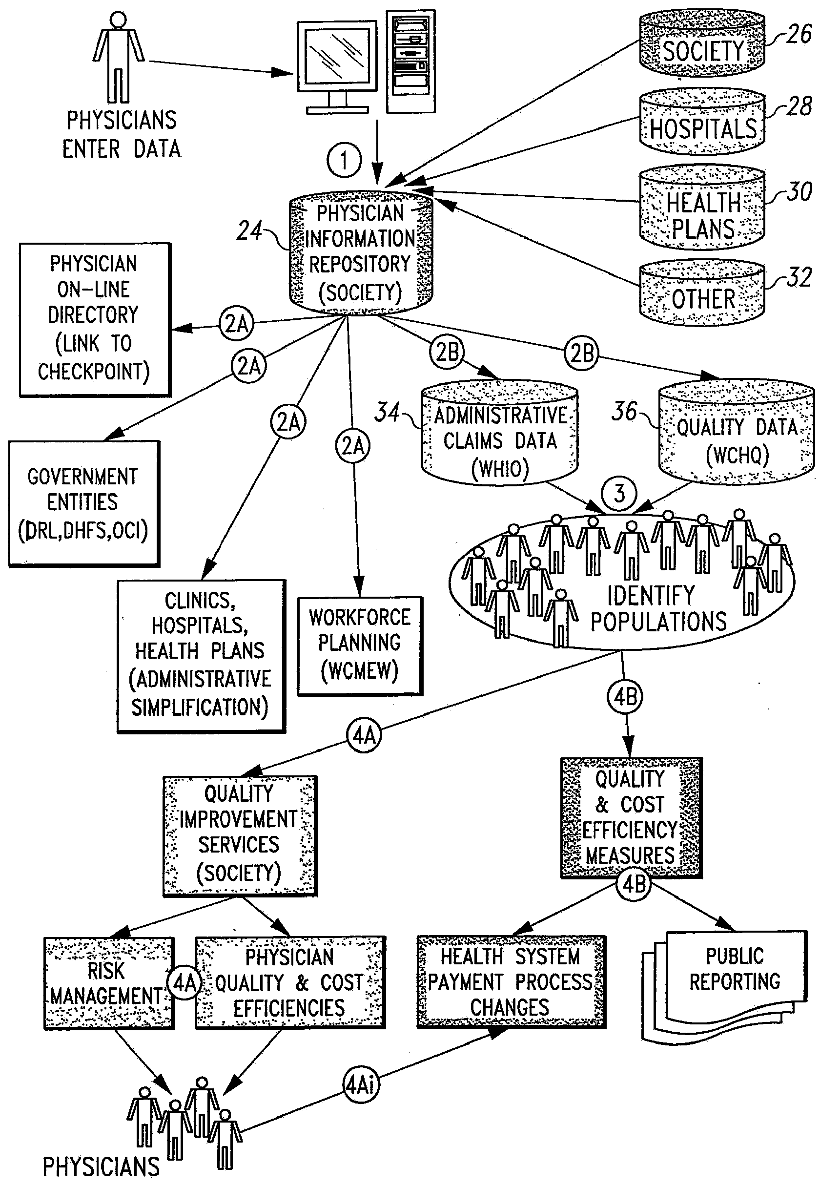 Health Information Management System