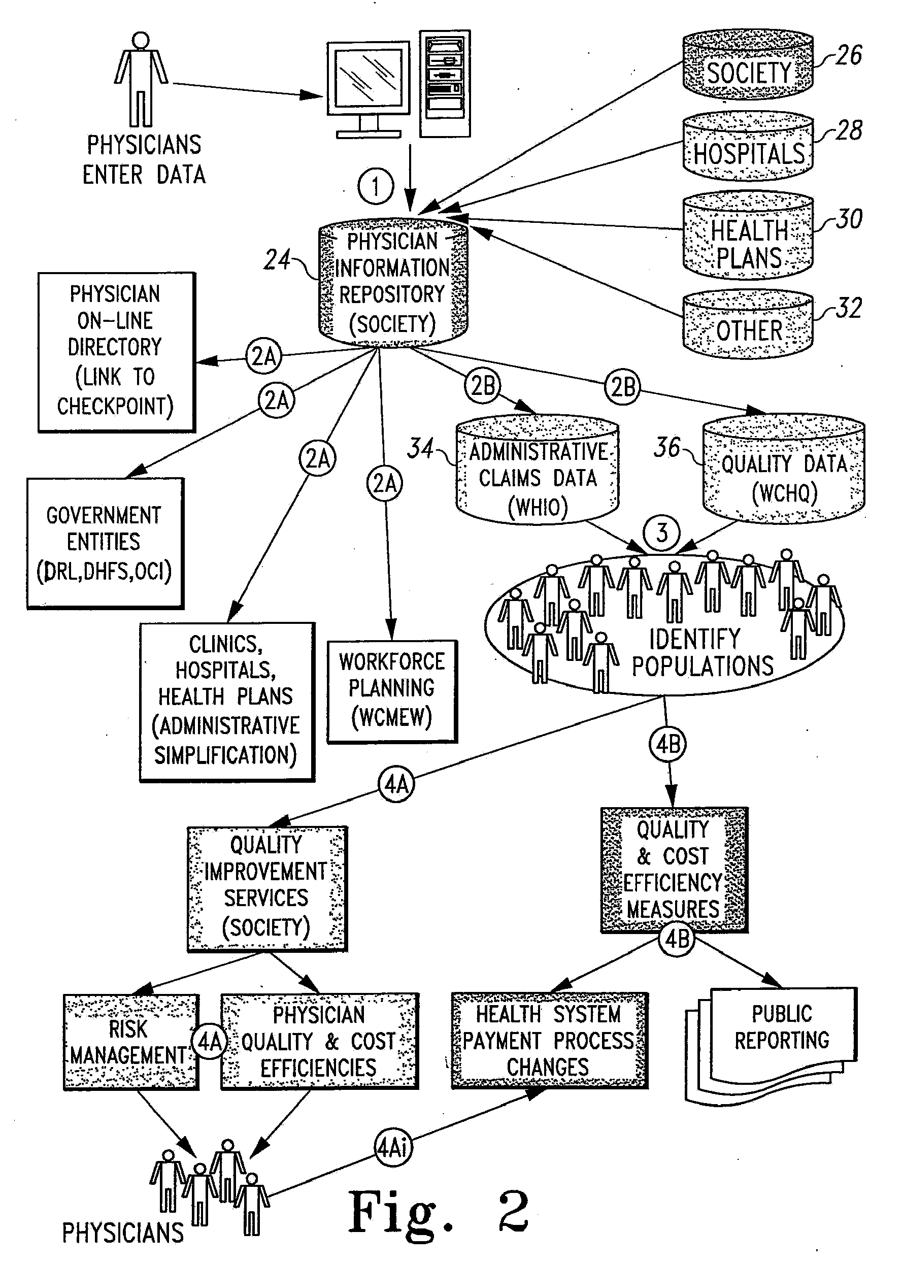 Health Information Management System