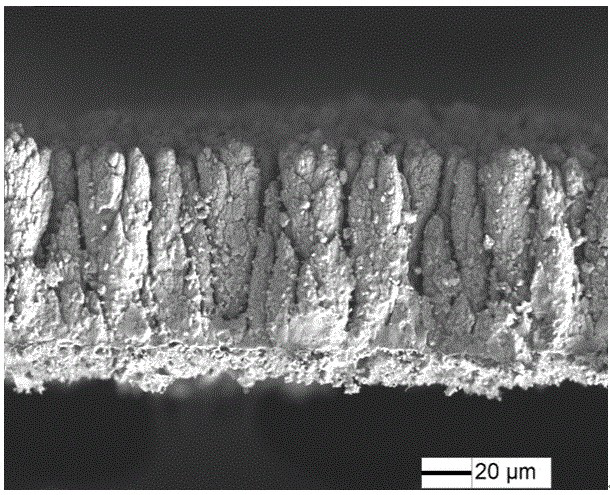 Coating preparation method for realizing high-efficiency operation of PS-PVD equipment