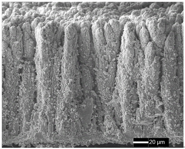 Coating preparation method for realizing high-efficiency operation of PS-PVD equipment