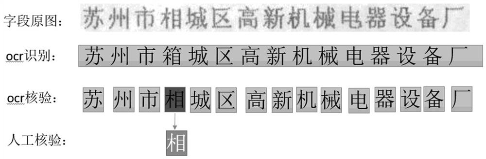 A modeling-based OCR recognition result judgment method and device