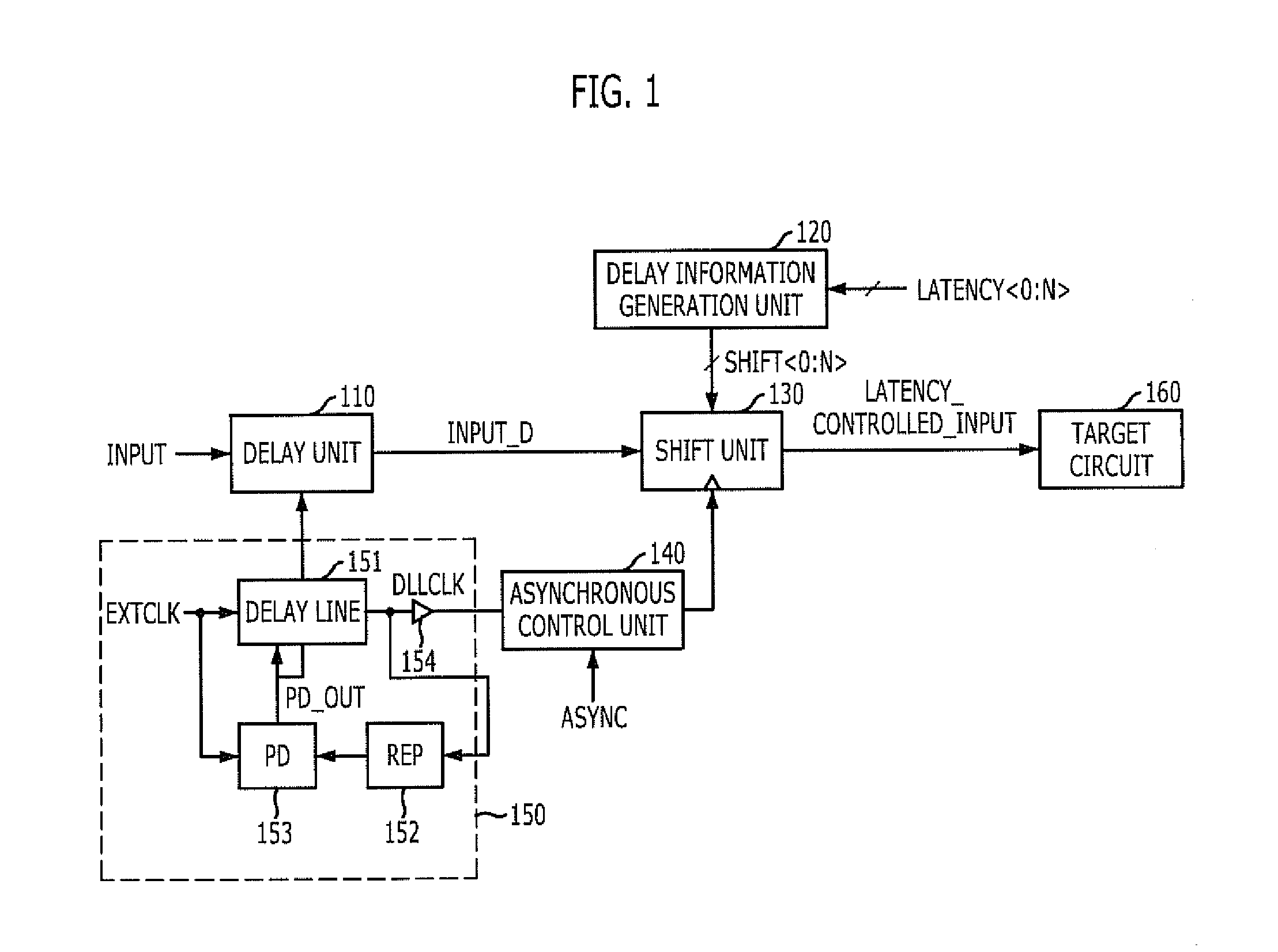 Latency control circuit and semiconductor memory device including the same