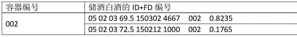 Method for carrying out source tracing on white spirit from finished product to semi-finished product