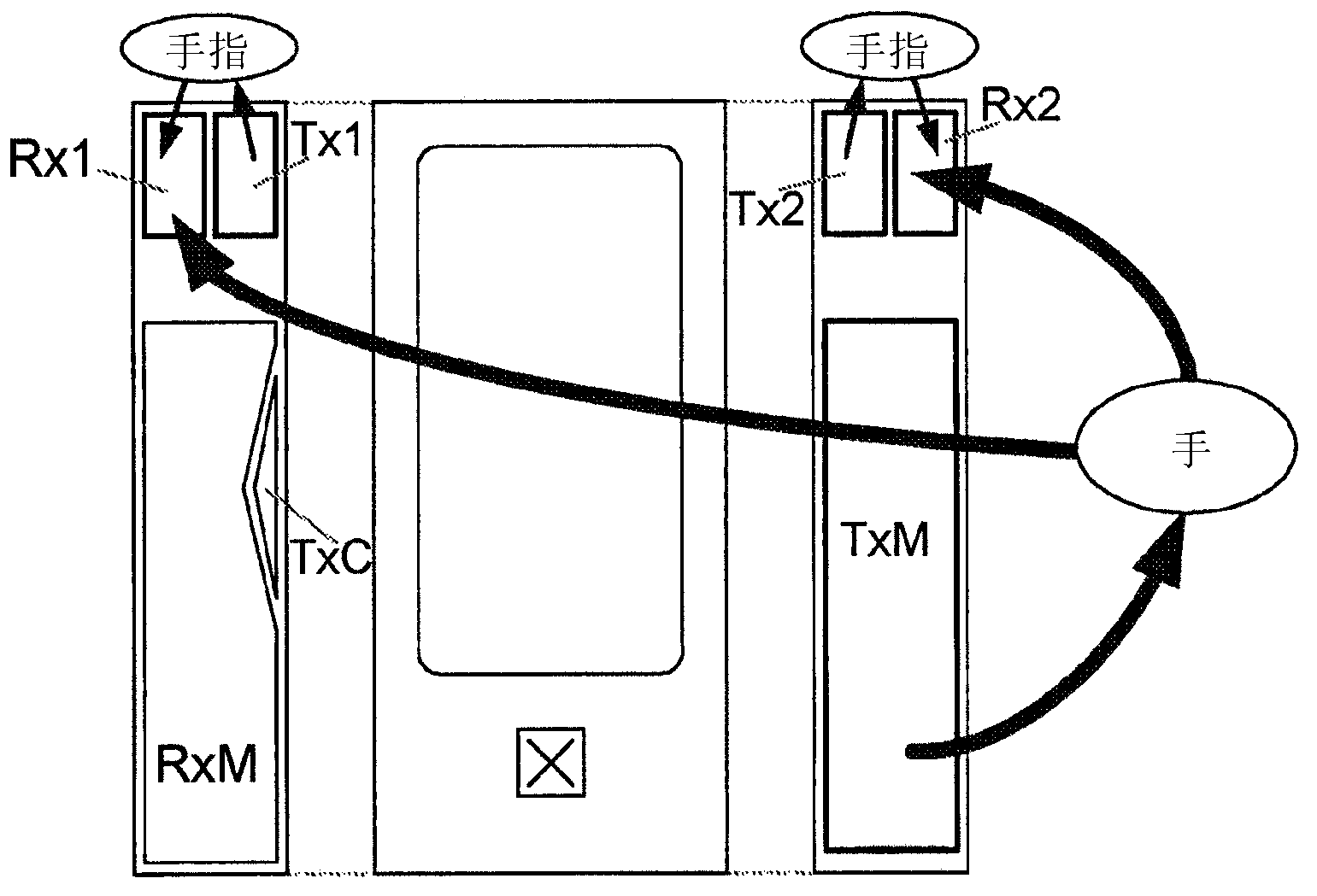 Sensor device as well as method for proximity and touch detection