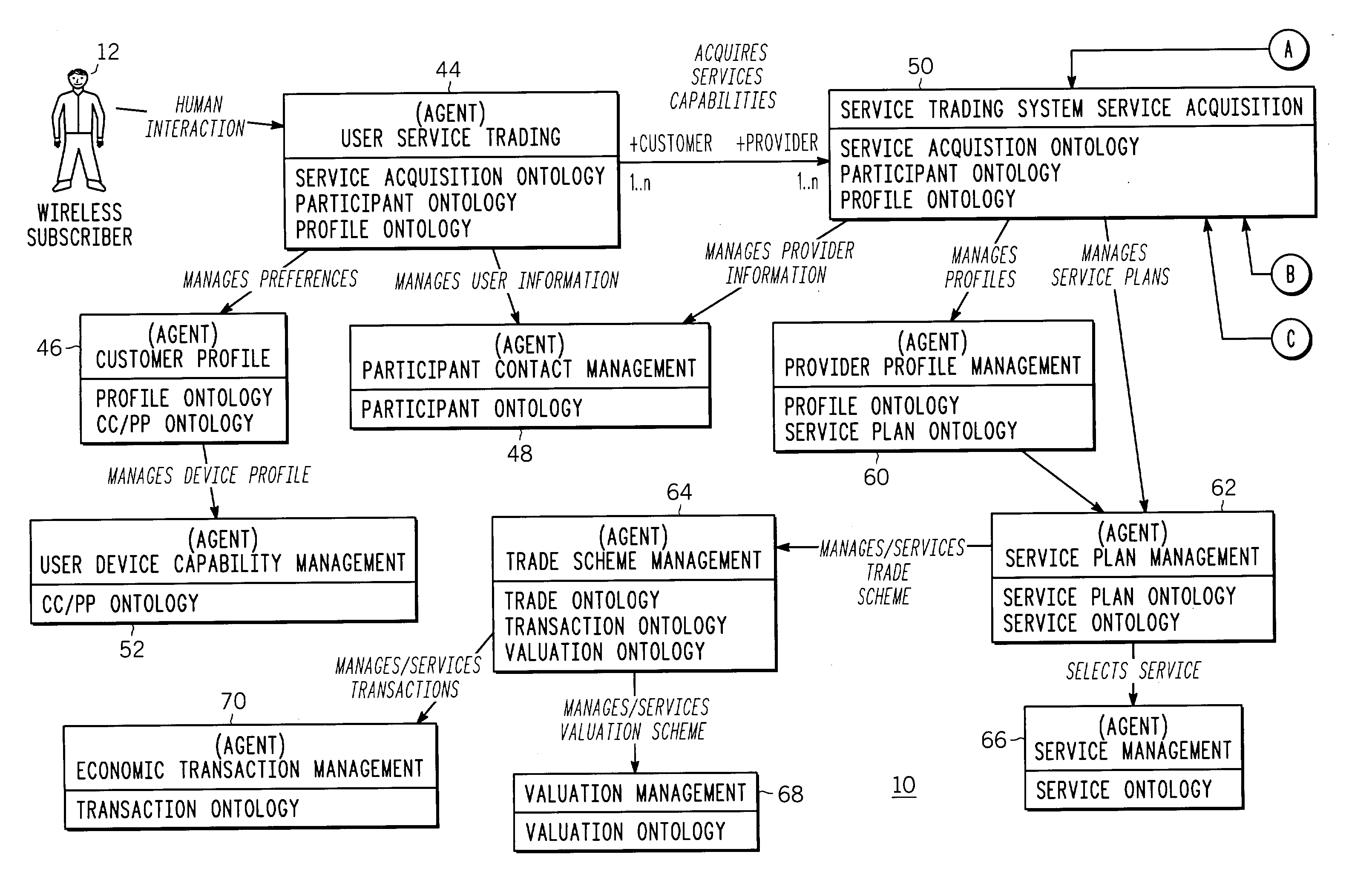 Open adaptive service trading system and method thereof