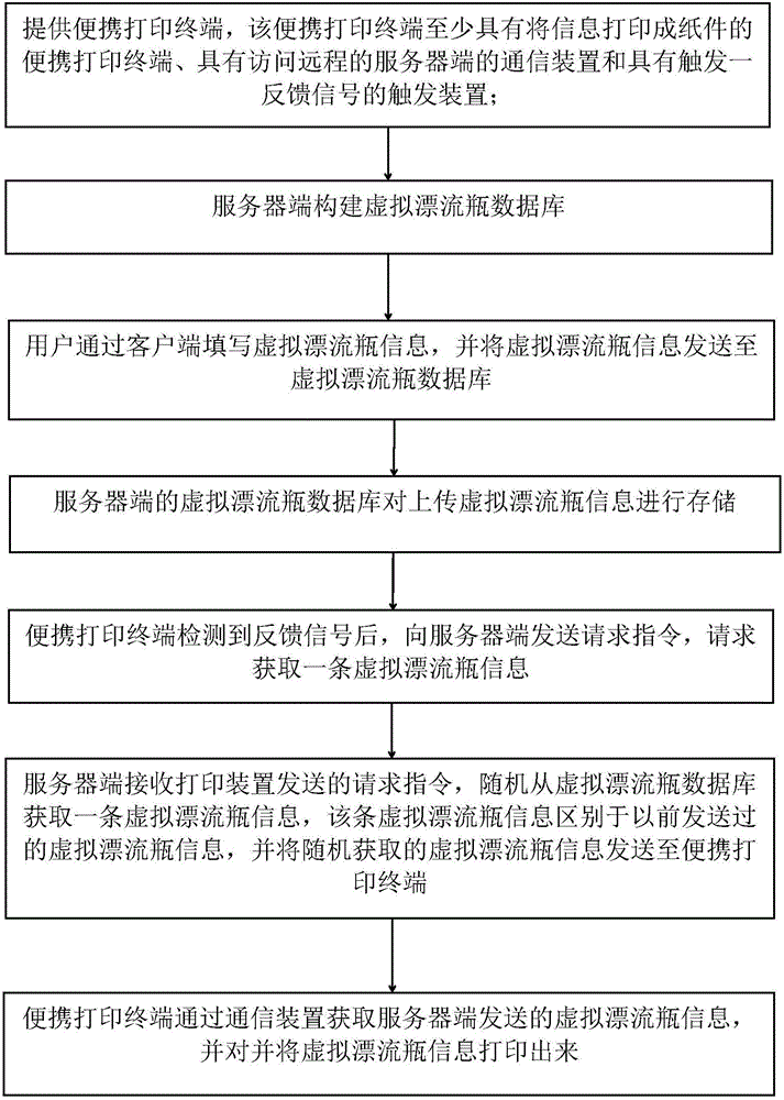 Drift bottle information transmitting and printing method