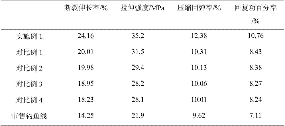 Method for preparing fishing line from sisal hemp fiber and polyethylene fiber composite material