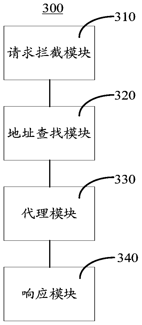 Data access method and device, storage medium and electronic equipment