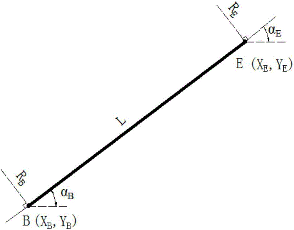 A "two-point" line-element method for planar alignment design of road routes