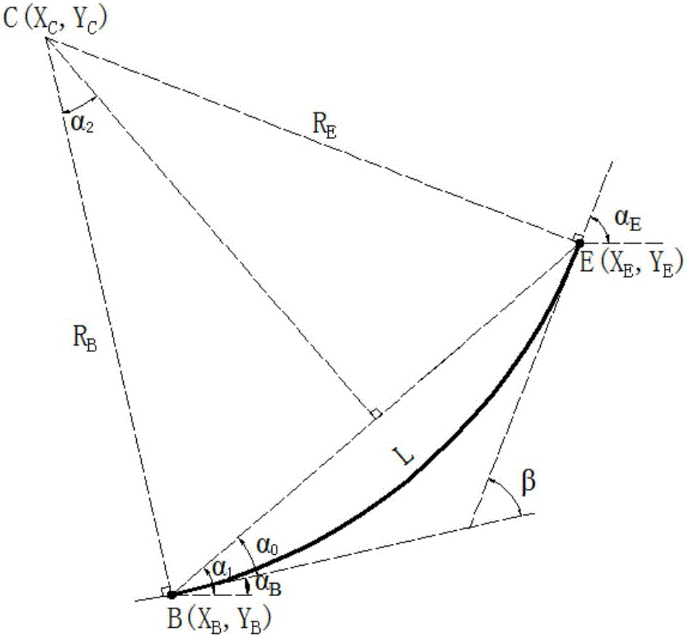 A "two-point" line-element method for planar alignment design of road routes