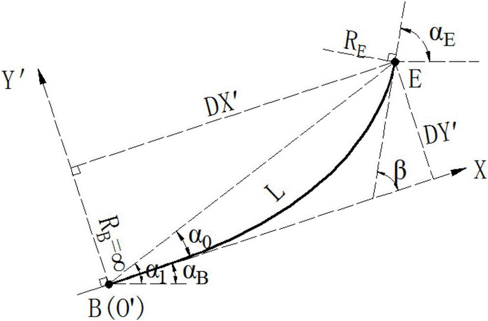 A "two-point" line-element method for planar alignment design of road routes