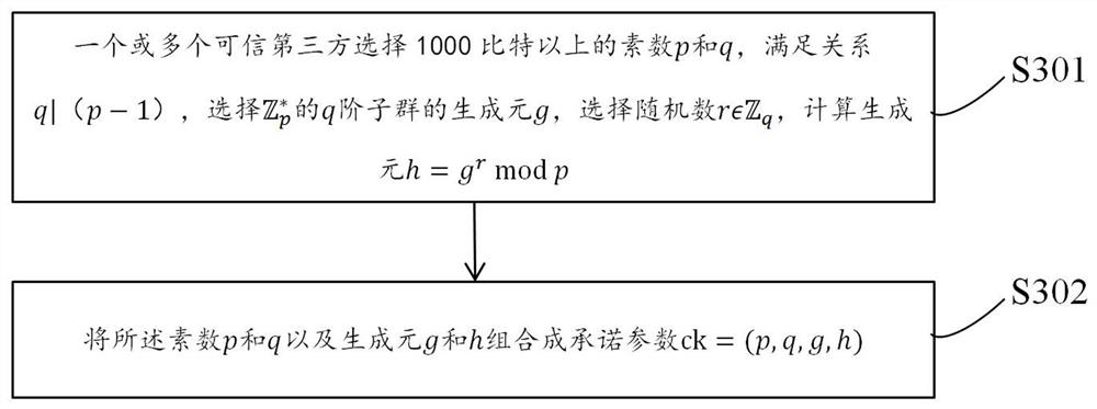 Zero-knowledge proof method and device, electronic equipment and storage medium