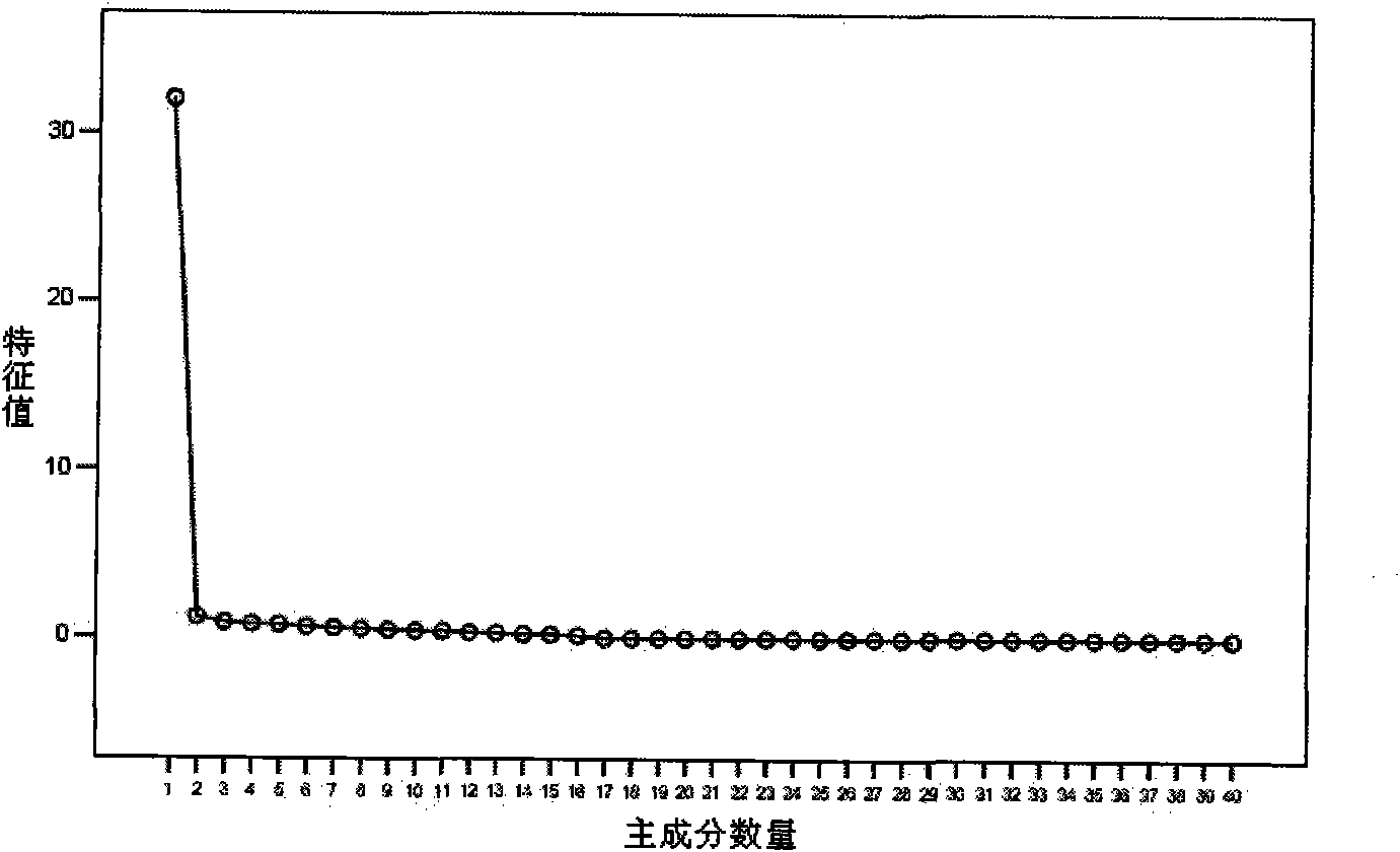 Method for acquiring steady-state equivalent wind speed and generated power in wind power station based on correlation analysis