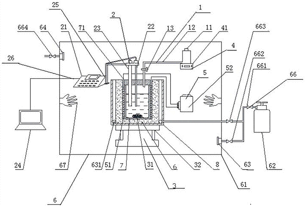 Environment-controllable temperature control potentiometric titration system and application method thereof