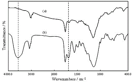 Aminoglycosides molecular molecularly imprinted solid-phase extraction column