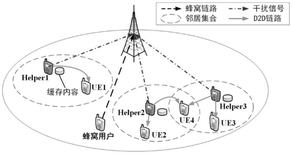 A Cache Optimization Method for D2D Auxiliary Data Offloading