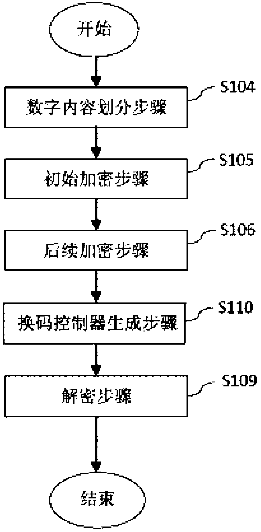 Server side for providing digital content in encryption mode