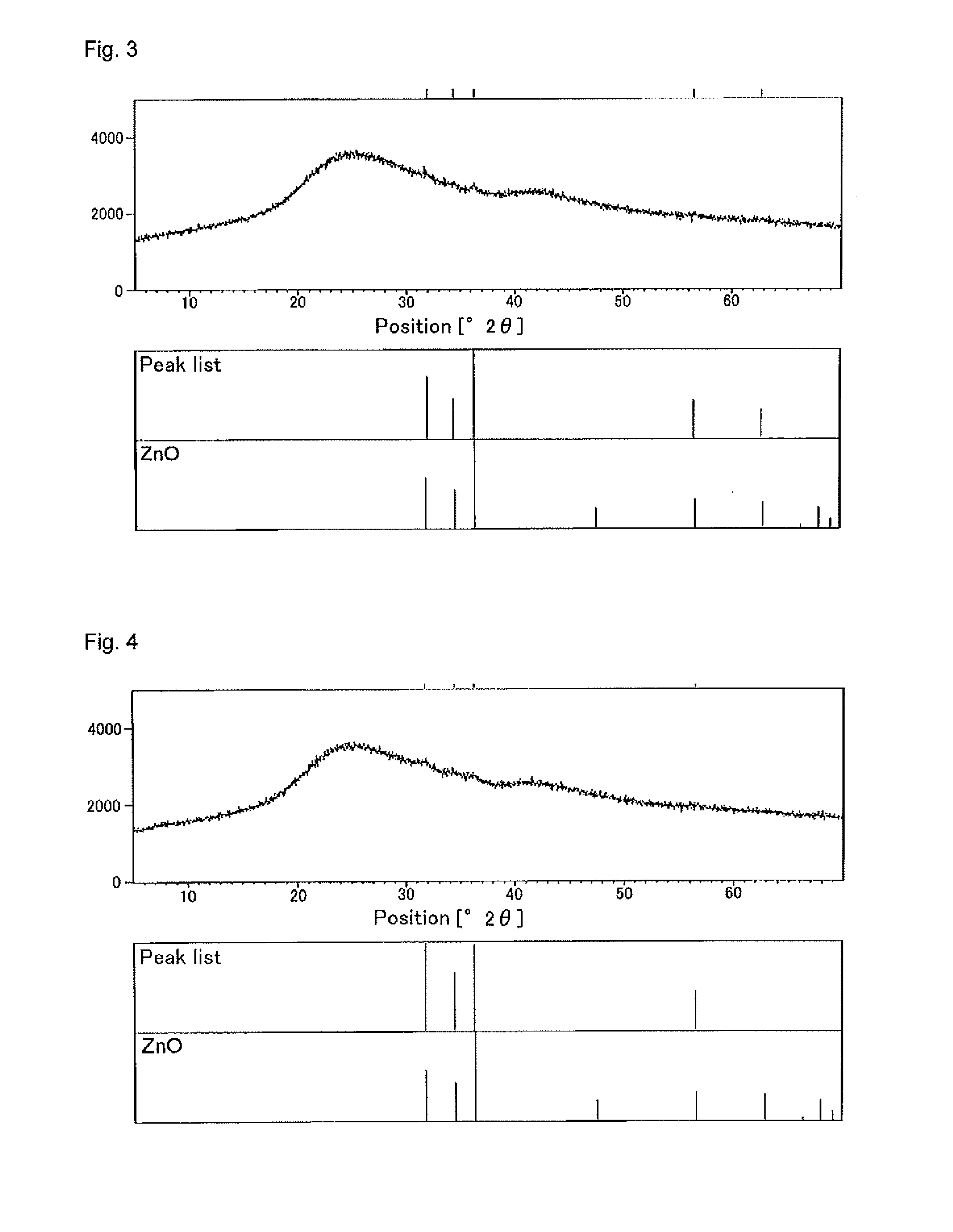 Composition for manufacturing doped or undoped zinc oxide thin film and method for manufacturing zinc oxide thin film using same