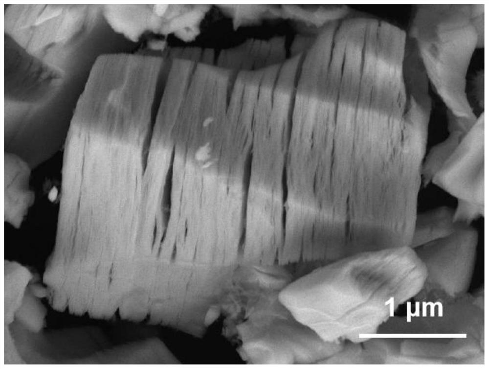 Surface modification method of MXene material