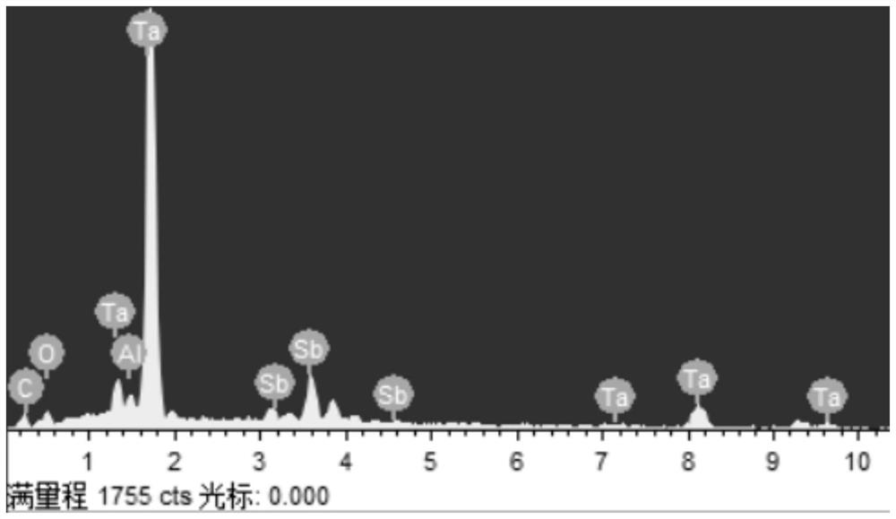 Surface modification method of MXene material