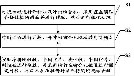 Rigid-flex board and manufacturing method thereof