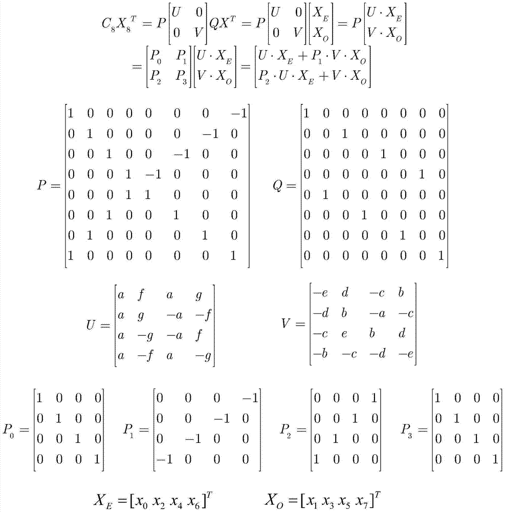 Low-overhead multi-standard 8×8 one-dimensional discrete cosine transform circuit based on resource sharing